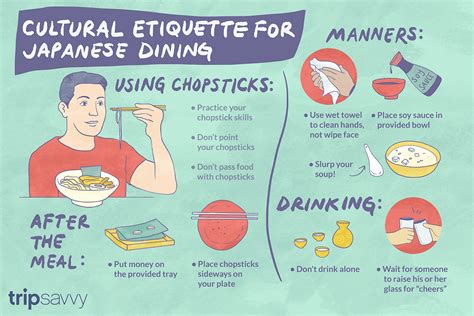 Japanese Dining Etiquette