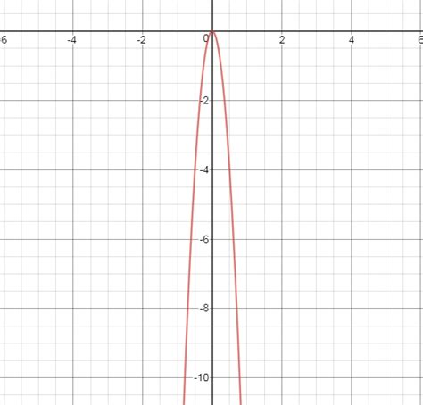 Problems on Composite Functions