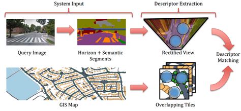 5: Graphical representation of algorithms directly related to the... | Download Scientific Diagram