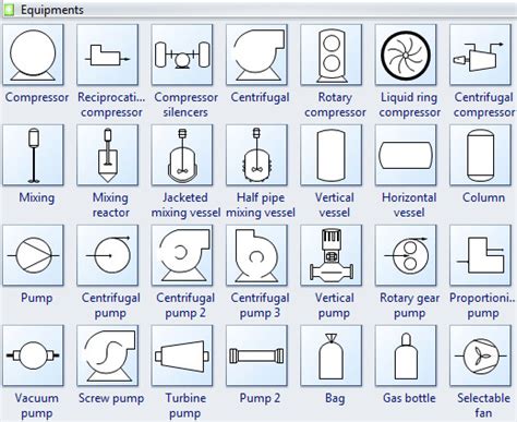 Standard Process Flow Diagram Symbols and Their Usage