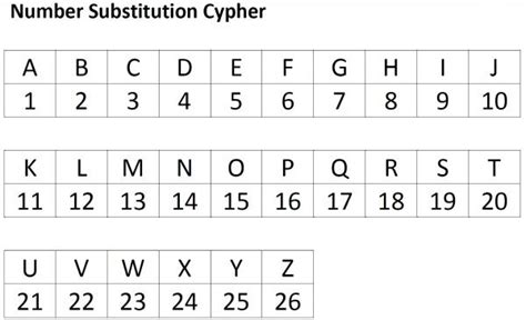 Secret Codes for Kids: 3 Number Cyphers | Inspiration Laboratories | Letters to numbers ...