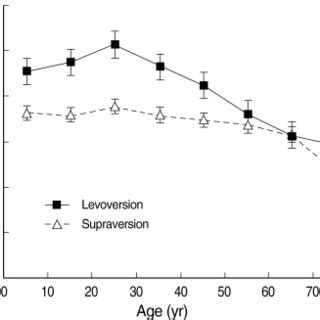 Mean values of horizontal palpebral fissure length (FW), fissure height ...