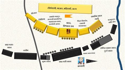 3rd Panipat - Battle Formations - YouTube