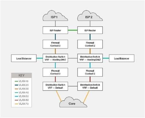 Draw up a data center network diagram you'll actually use