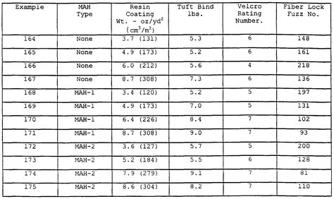 carpet density rating chart | www.resnooze.com