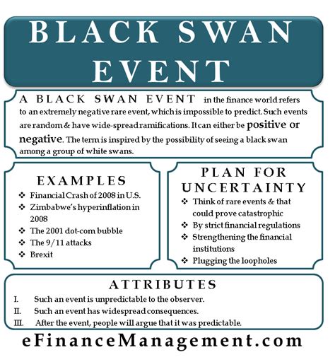 Black Swan Event – What It Is, Examples And More