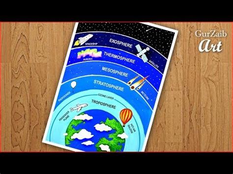 How to draw earth atmosphere layers diagram drawing || very easy way - step by step - YouTube ...