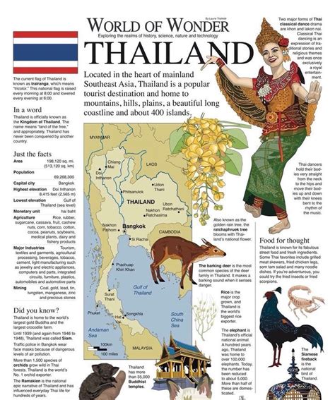 Thailand | World history facts, World history lessons, History infographic