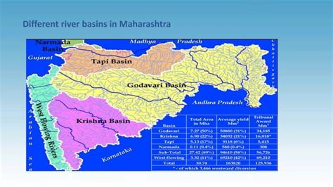 Irrigation in maharashtra | PPT