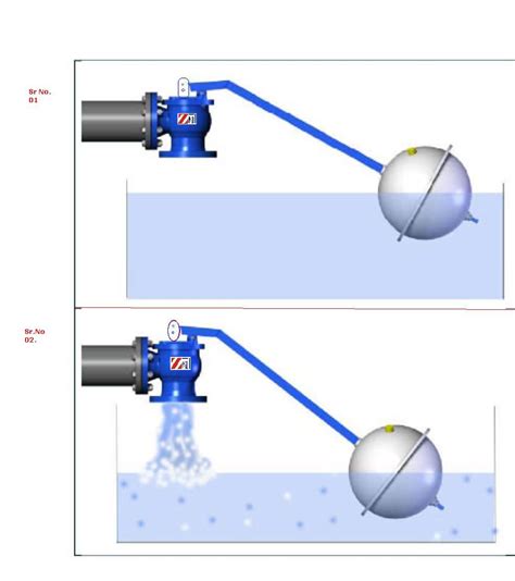 ZeaL Carbon Steel Equilibrium Ball Float Valve Flange Ends., Valve Size: 6.1 - 12.0 inch at Rs ...