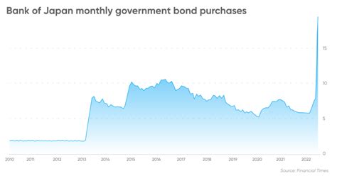 GBP/JPY Forecast | Will GBP/JPY Go Up or Down?