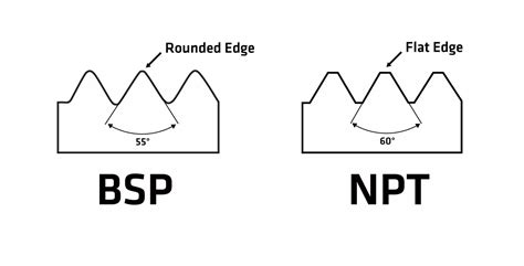 Our Range Of NPT Threaded Fittings