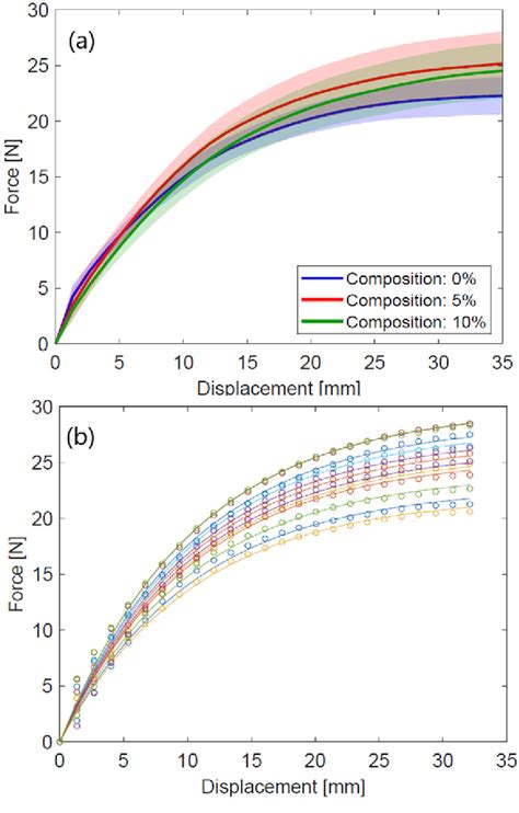 Figure 12 from Improvement of Mechanical Properties of Linear Low-Density Polyethylene (LLDPE ...