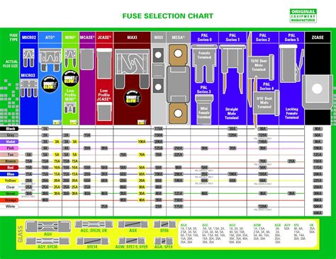 Automotive Fuse Types