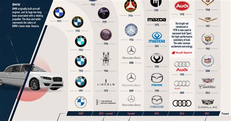 How Automaker Logos Have Evolved Over the Past Century | Flipboard