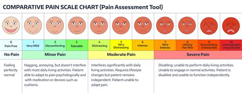 Will science ever find a way to quantify pain? | Sherdog Forums | UFC ...