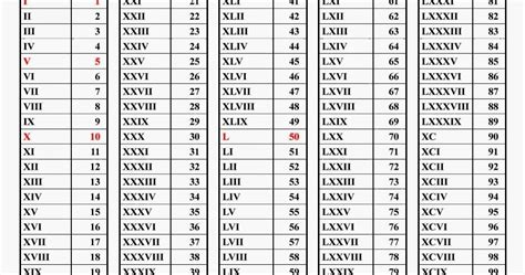 Code 37 : Roman numerals ~ FACT, INFORMATION, TRUTH