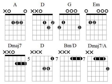 Harvest Moon Guitar Chords & Lesson Chart — Lauren Bateman Guitar