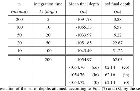 Table 2 from Phytoplankton : Pico-Nano-Micro-Zooplankton : Micro-Meso ...