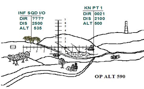 Adjustment of Indirect Fire - Army Education Benefits Blog