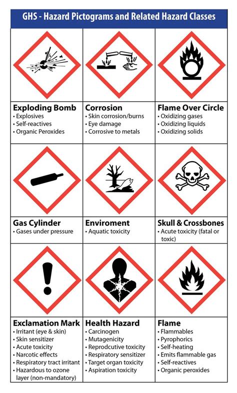 27 best GHS Chemical Labeling images on Pinterest | Label templates, Sample resume and Website