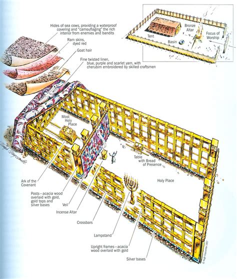 Tabernacle Structure and Cloths | Tabernacle of moses, The tabernacle ...