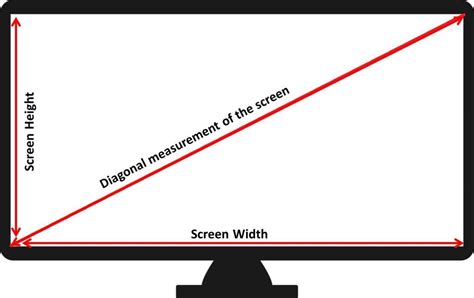 What are monitor size, resolution, and contrast? - Know Computing