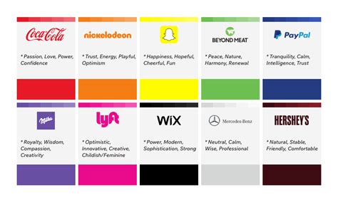 The Psychology of Logo Design: The Impact of Colors, Shapes and Fonts