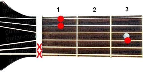 F Guitar Chords Guide - Chart with Diagrams | Guitar-Chords-Base.com