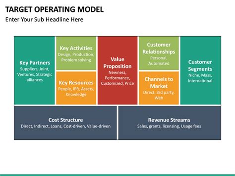 Target Operating Model PowerPoint Template | SketchBubble