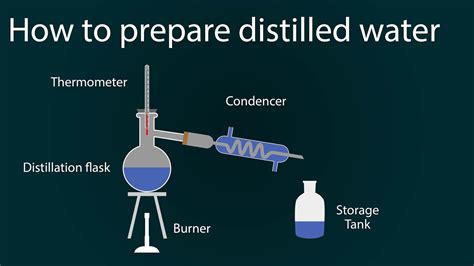 how to prepare distilled water | distilled water preparation in ...