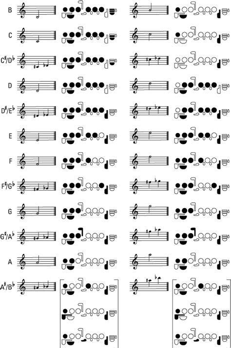 Flute Notes Chart Printable