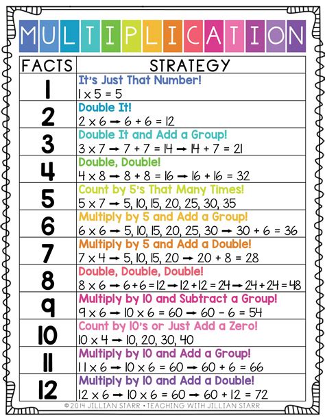 Math Strategies For 2nd Grade