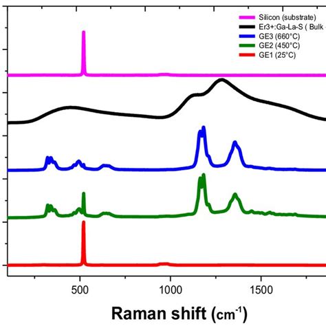 XRD patterns for a pure silicon substrate (thickness = 675 μm ...