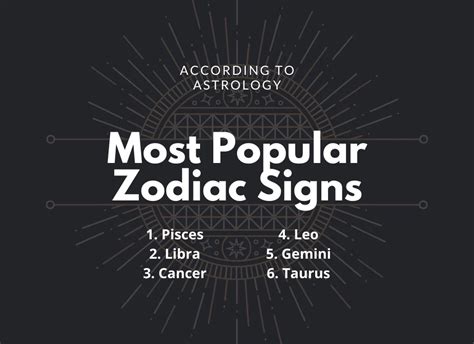 The Most Popular Zodiac Signs Ranked according to Astrology ...