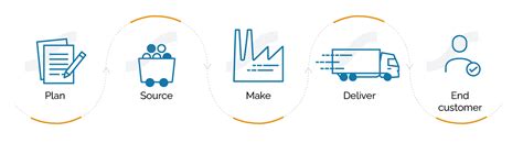 Understanding supply chain network design - Everstream AI