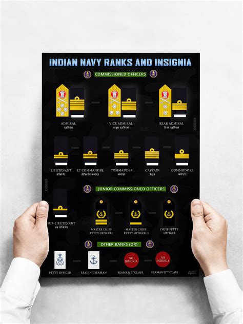 Indian Navy Ranks & Insignia Poster