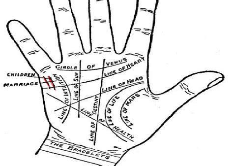 How To Read Children Line In Palmistry