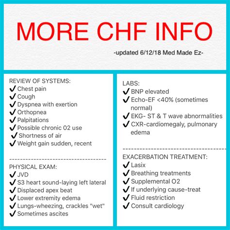 CHF EXACERBATION REFERENCE SHEET - Med Made Ez (MME)