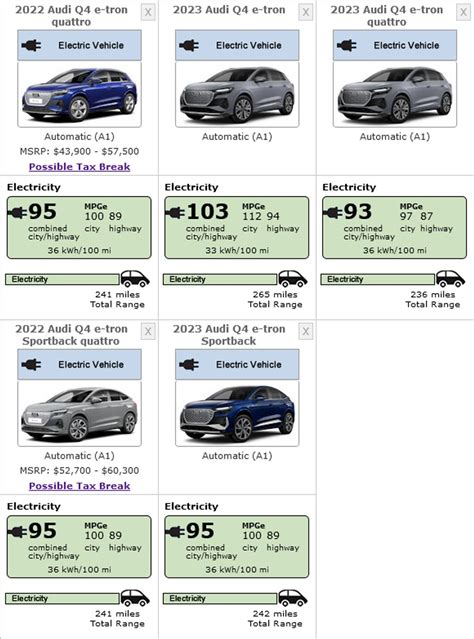 2023 Audi Q4 e-tron Gets Up To 265 Miles Of EPA Range