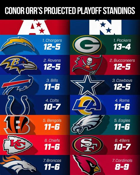 Nfl Standings 2023 – Get New Year 2023 Update