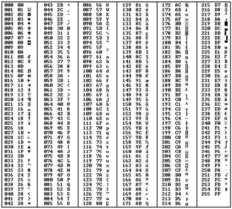 ascii c++