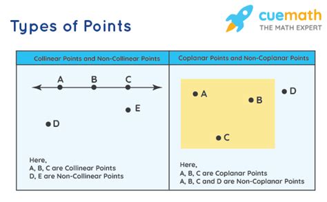 Example Of A Point In Geometry