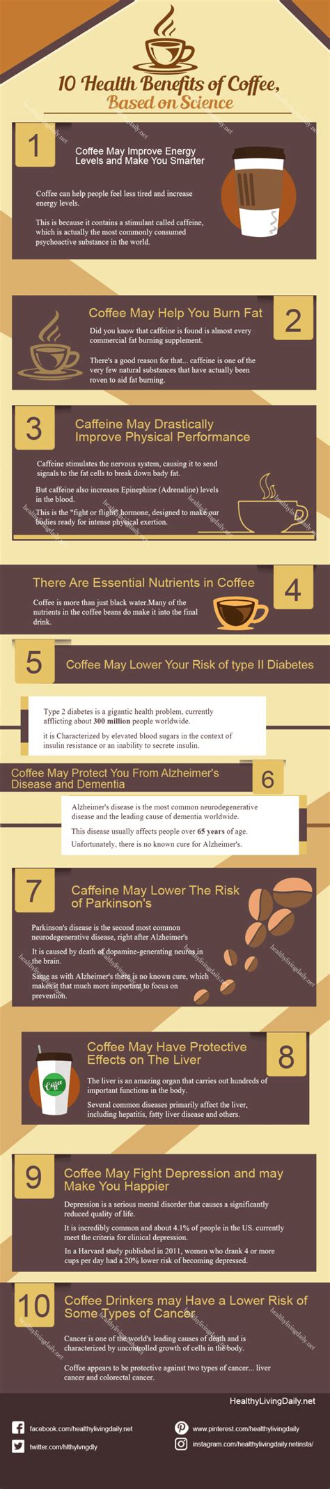 10 Health Benefits Of Coffee Infographic (Some Might Surprise You ...