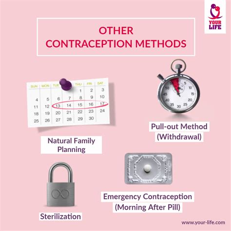 Contraception Methods