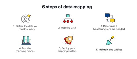 An Introduction to Data Mapping | Lucidchart