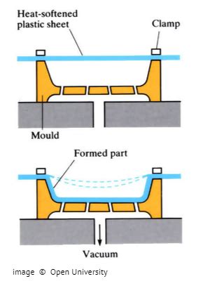 What is Plastic Forming? | Thermoforming & Vacuum Forming Services