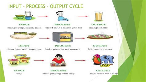 Presentation On How A Computer Works - PowerPoint Slides - LearnPick India