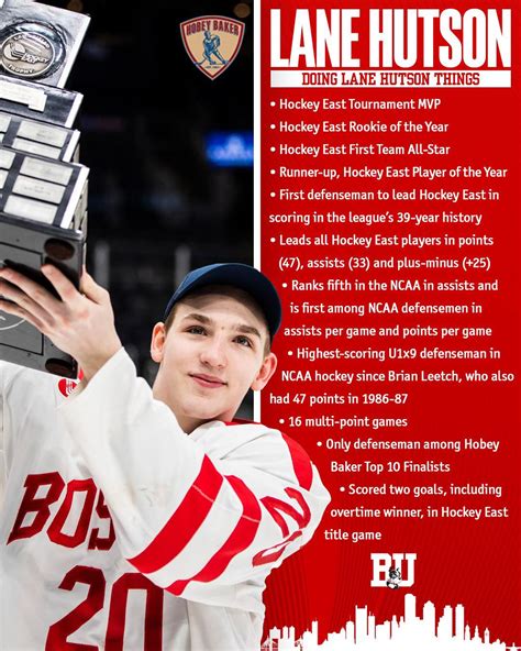 [BU Hockey Stats] Lane Hutson had one of the best, if not the best ...