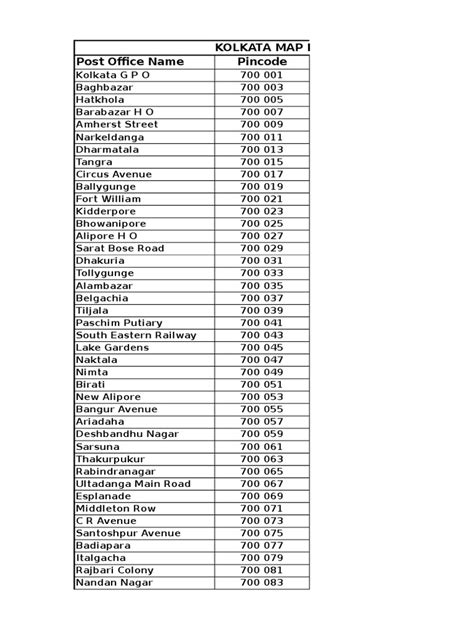 Kolkata Map Pincode Wise | Kolkata